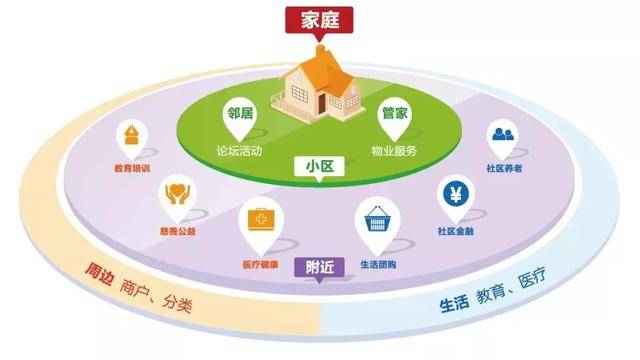 我们想在黄州众筹建设一个社区服务平台，你要不要试试？